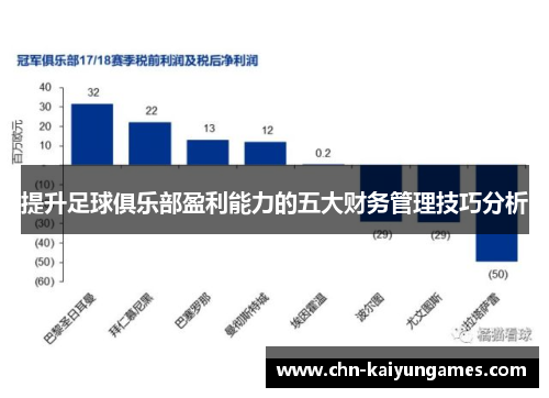 提升足球俱乐部盈利能力的五大财务管理技巧分析