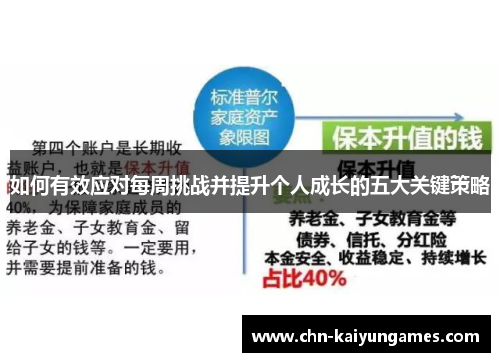 如何有效应对每周挑战并提升个人成长的五大关键策略