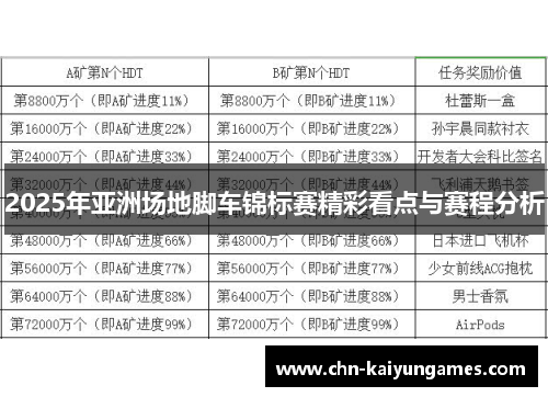 2025年亚洲场地脚车锦标赛精彩看点与赛程分析