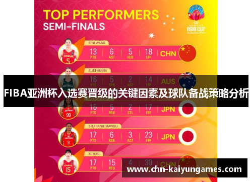 FIBA亚洲杯入选赛晋级的关键因素及球队备战策略分析