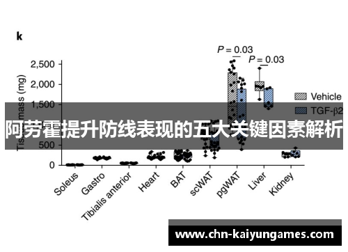 阿劳霍提升防线表现的五大关键因素解析
